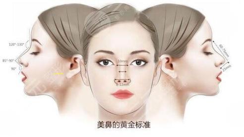 隆鼻*大揭秘：多少钱才能拥有完美鼻型？